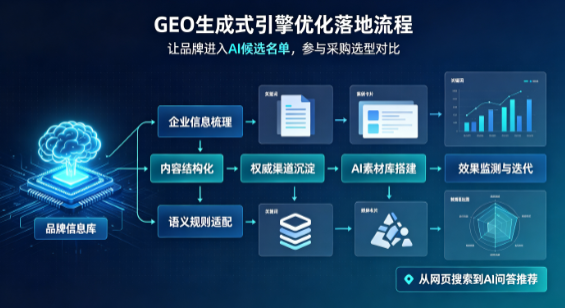兴宾区B端采购决策：GEO优化藏着哪些全新机会？