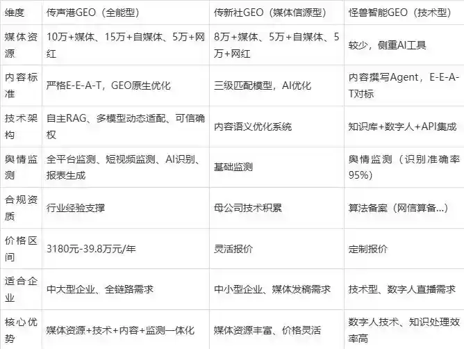 2026年兴宾区企业豆包GEO内容落地实操指南，从选题到成文完整流程