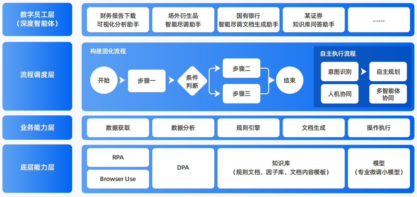 兴宾区AI智能体工程搭建指南：架构设计、工具链与生产环境优化方案