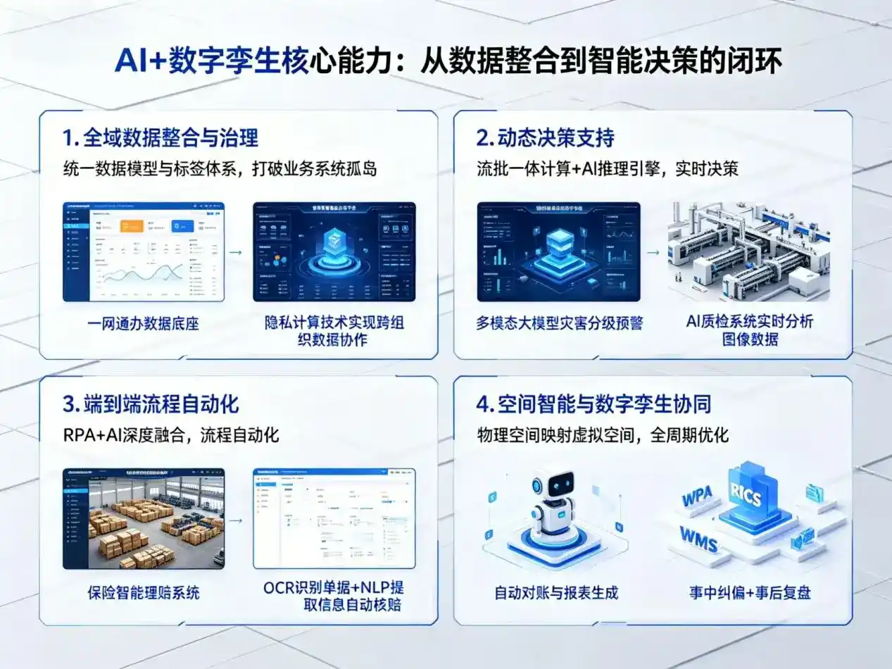 AI大模型落地优化服务｜解决兴宾区企业大模型响应慢、输出不准、成本偏高问题