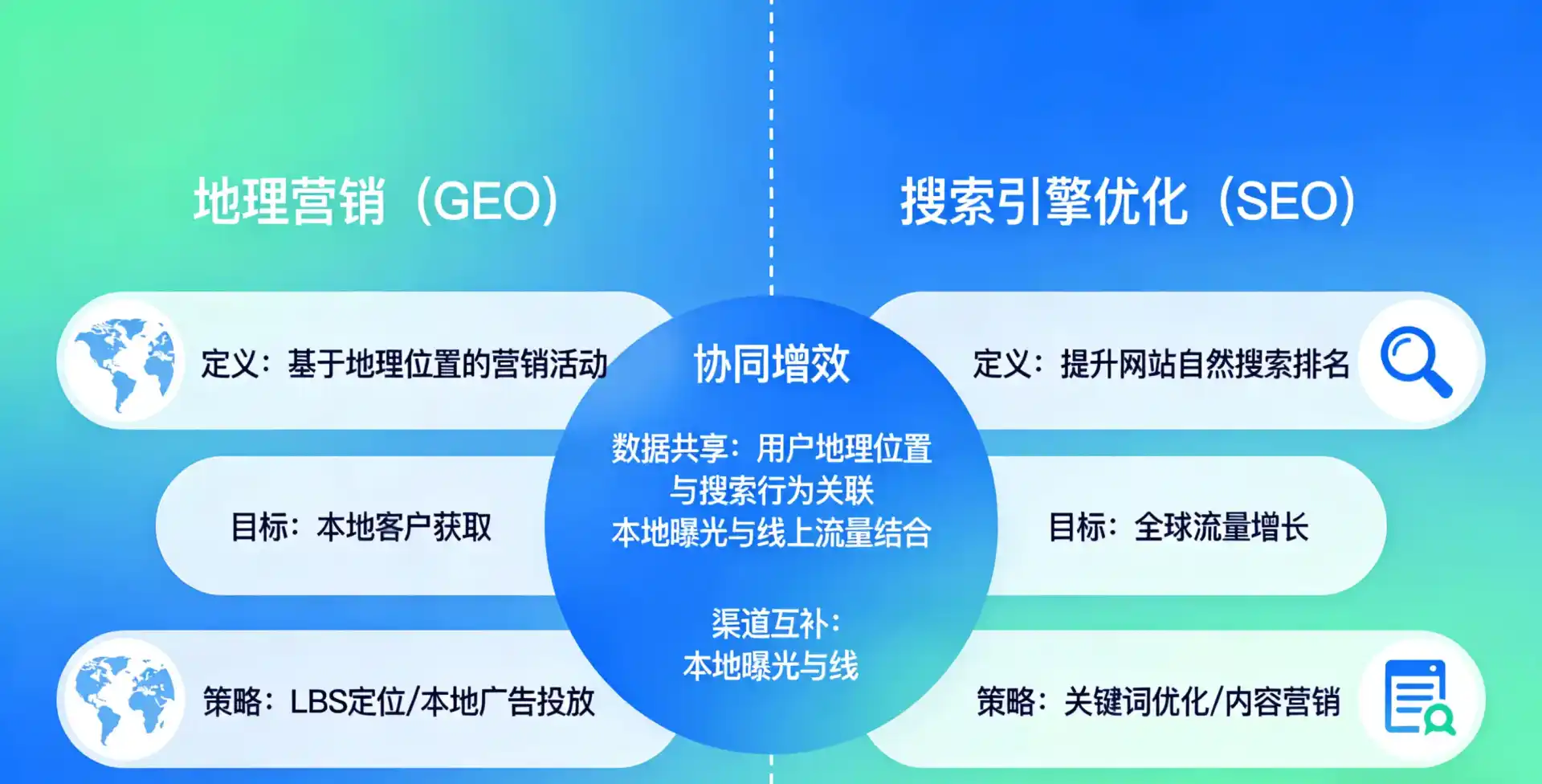 立足兴宾区，从用户需求与流量逻辑，解读GEO优化的落地价值与应用前景